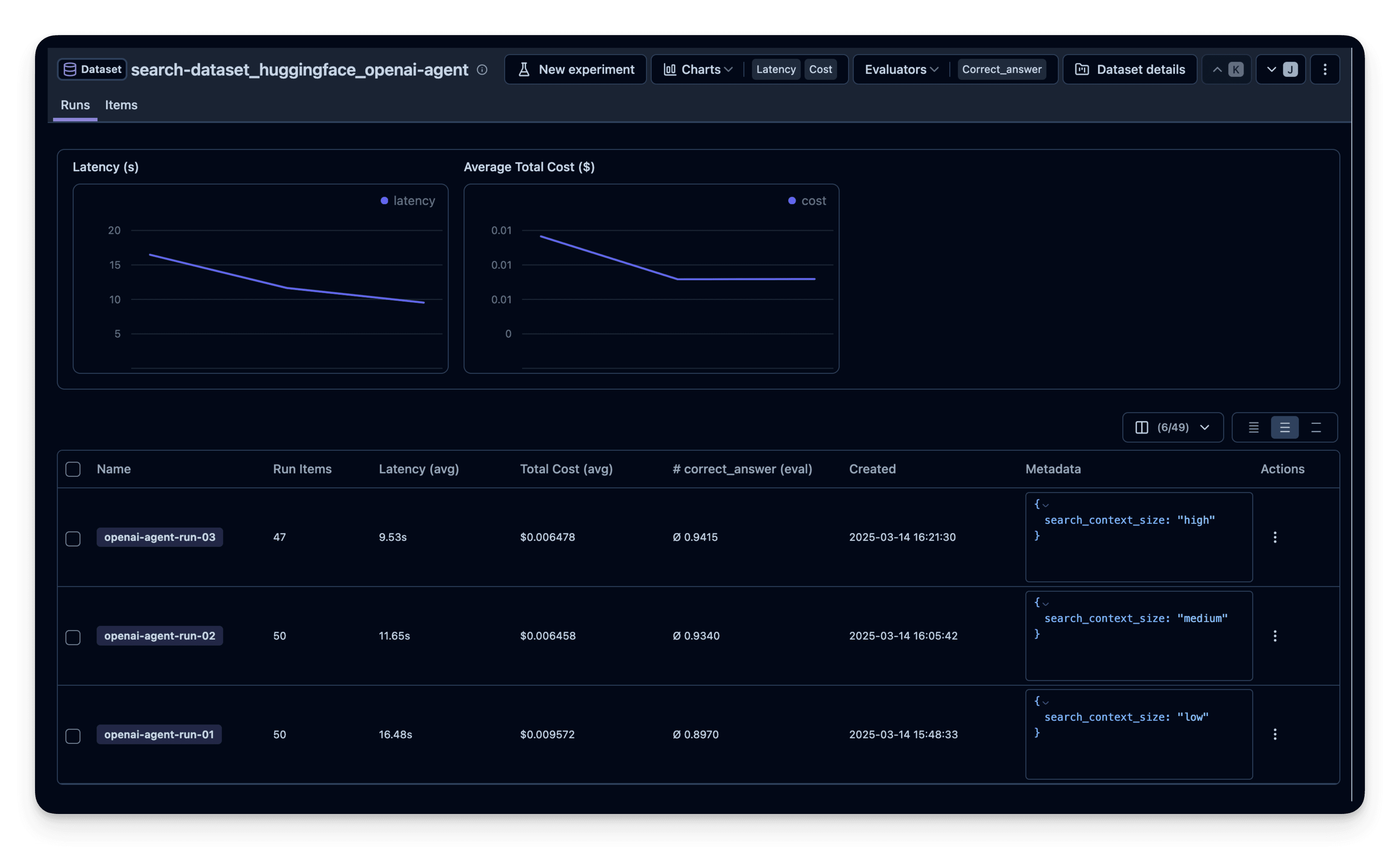 Dataset run overview